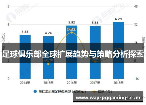 足球俱乐部全球扩展趋势与策略分析探索