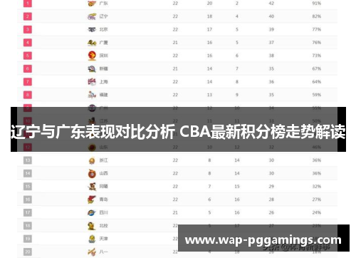 辽宁与广东表现对比分析 CBA最新积分榜走势解读