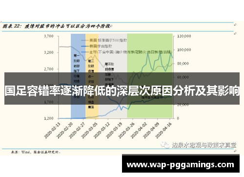 国足容错率逐渐降低的深层次原因分析及其影响
