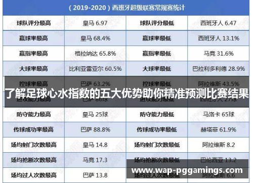 了解足球心水指数的五大优势助你精准预测比赛结果