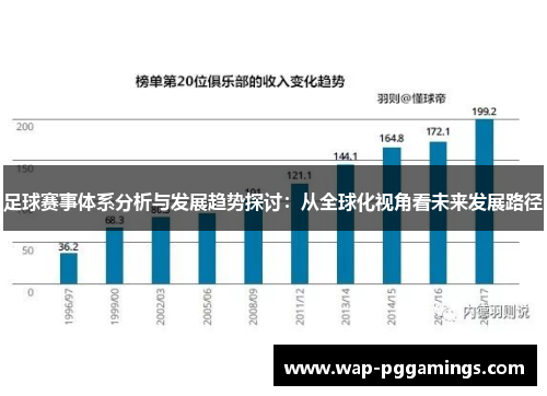 足球赛事体系分析与发展趋势探讨：从全球化视角看未来发展路径