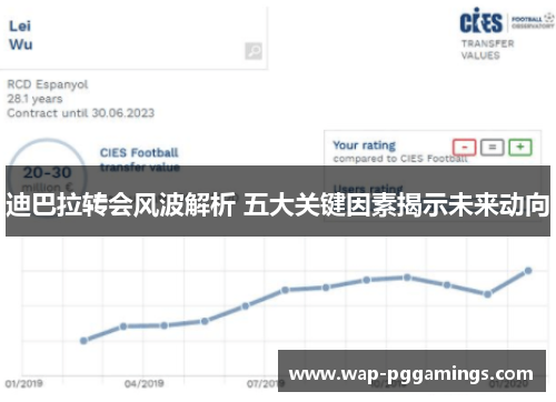 迪巴拉转会风波解析 五大关键因素揭示未来动向