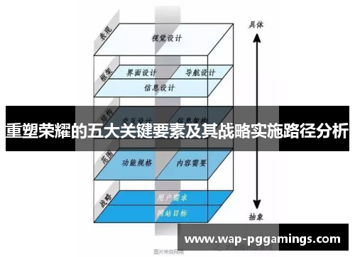 重塑荣耀的五大关键要素及其战略实施路径分析