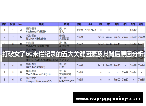 打破女子60米栏纪录的五大关键因素及其背后原因分析