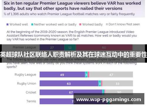 英超球队社区联络人职责解析及其在球迷互动中的重要性